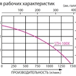 Фото №4 Бензиновая мотопомпа для средне-загрязненных вод Koshin STH-100X o/s