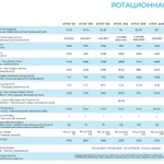 Фото №2 Печь ротационная ALTUNTOP ATDF 300 (электрическая)