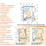 Фото №11 Твердотопливный котел длительного горения Теплодар Куппер ОК-15 (2.0), 15 кВт, одноконтурный