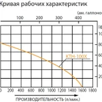 Фото №3 Бензиновая грязевая мотопомпа Koshin KTH-100X o/s