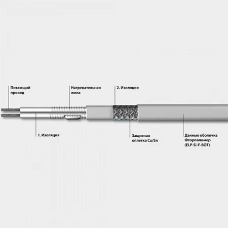 Фото Тип ELP/Si-F до 200°C, ELP/Si F 20 B,  ELP/Si F 30 B,  ELP/Si F 40 B,  ELP/Si F 40 B,  ELP/Si F 20 BOT,  ELP/Si F 30 BOT,  ELP/Si F 40 BOT,  ELP/Si F 40 BOT