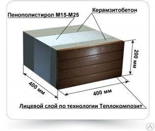 Фото Мини-завод для производства теплоблоков (полиблок)