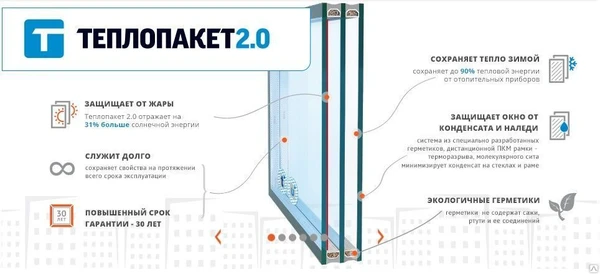 Фото Замена стеклопакета на Теплопакет 2.0 СТиС