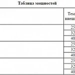 Фото №4 Сплит-система Intercold МСМ 342