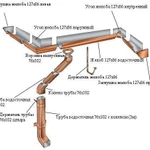 фото Труба водосточная 76х102х1000