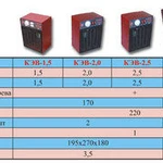 фото Электрокалорифер КЭВ-3,5 TURBO
в