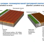 фото Тротуарная плитка