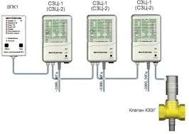 Фото Система контроля загазованности СКЗ Кристалл-3 ду 25НД (БУС с GSM модемом)