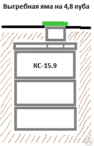Фото Выгребная яма, выгреб, сливная яма из бетонных колец на 4,8 куба
