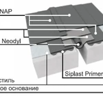 фото JOINT NEODYL