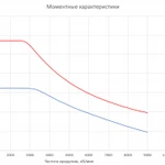 Фото №7 Электродвигатель RUBRUKS HVM-PM1-240 в Москве