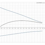 Фото №2 Дренажный насос UNILIFT AP 50B.50.11.A1.V Grundfos