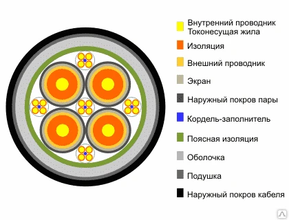 Фото Кабель