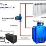 фото Система бесперебойного питания для гaзового кoтла