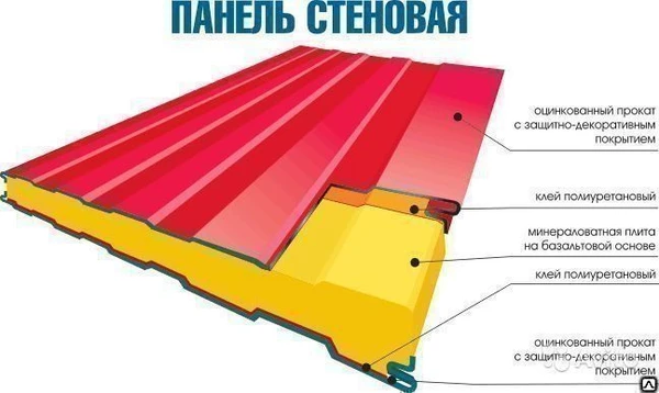 Фото Трехслойная металлическая стеновая сэндвич-панель 100мм с МВУ