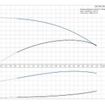 Фото №4 Скважинный насос Grundfos SQ 3-80 с кабелем