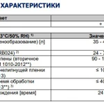 Фото №2 Пена монтажная Tytan B1 огнеупорная 750 мл