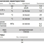 Фото №3 Лента-герметик двухсторонняя самоклеящаяся битумная Planterband DUO 50мм*10м Технониколь