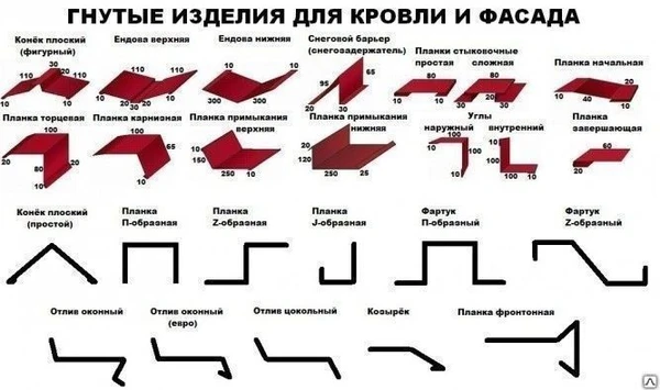 Фото Гибка доборных элементов для кровли и фасада