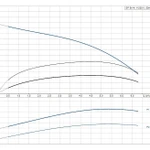 Фото №2 Скважинный насос Grundfos SP 5A-4 1x230В