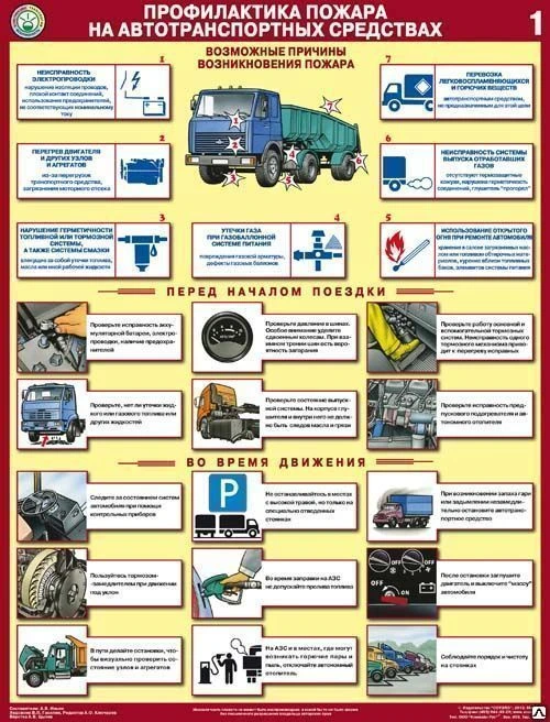 Фото Плакат "Профилактика пожара на автотранспортных средствах"