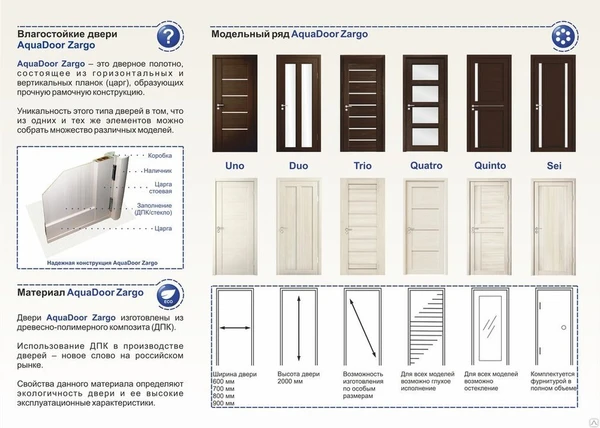 Фото Межкомнатные двери Aqva Door Zargo