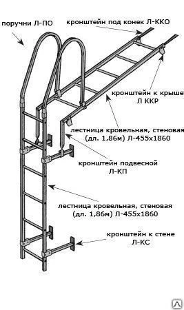 Фото Лестница кровельная, стеновая. Длина - 1,86 м