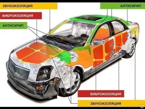 Фото Шумоизоляция