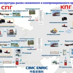 фото Модульная заправочная станция СПГ (LNG)