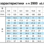 Фото №5 Насосный агрегат моноблочный резьбовой Calpeda NM 12/A 400/690/50 Hz