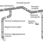 фото Стык трубный диаметр водосточной трубы 150, желоба 200, с покрытием