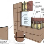 фото Вентилируемый фасад Фасадные кассеты МП 2005