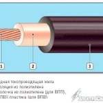фото Провод силовой ВПП (380) (одножильный) ЭКЗ.