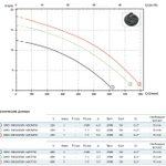 Фото №5 Погружной дренажный насос Zenit DRO 200/2/G50V AOCM-E