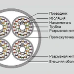 фото Многопарный кабель UTP 19M-U5-93WT-R305