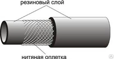 Фото Рукав кислородный д.6,3 мм кл.III 40 м имп