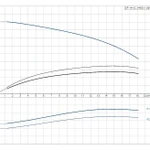 Фото №2 Скважинный насос Grundfos SP 14-15 3x400В