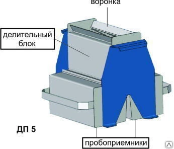 Фото Делитель проб ДП 5
в