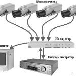 фото Монтаж систем видеонаблюдения