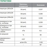 Фото №2 Минеральная вата ISOVER Каркас П37 15кг/м3 (50х610х1170мм) 20шт. 14,28м2 (0,714м3)