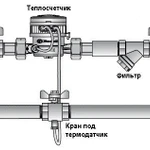 фото Узел учета тепла бытовой