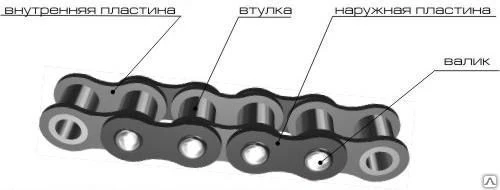 Фото Цепь 2ПВ 9,525-2000