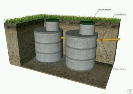 Фото Сливные ямы под ключ в частный дом