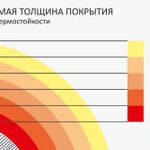 Фото №3 Эмаль термостойкая антикоррозионная «CERTA®». Аэрозоль 0,52 л Черный до + 800 °С