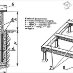 фото Устройство свайных фундаментов