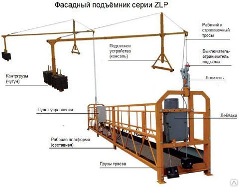 Фото Строительная люлька(аренда,продажа.)