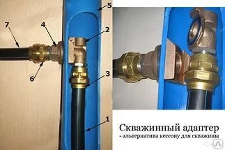 Фото Обустройство скважин, подведение воды в дом (скважинный адаптер)