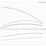 Фото №2 Скважинный насос Grundfos SP 1A-18 1x230В