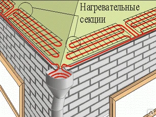 Фото Системы антиобледенения