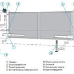 Фото №2 Комплект для распашных ворот Came ATI5000 Combo Classico